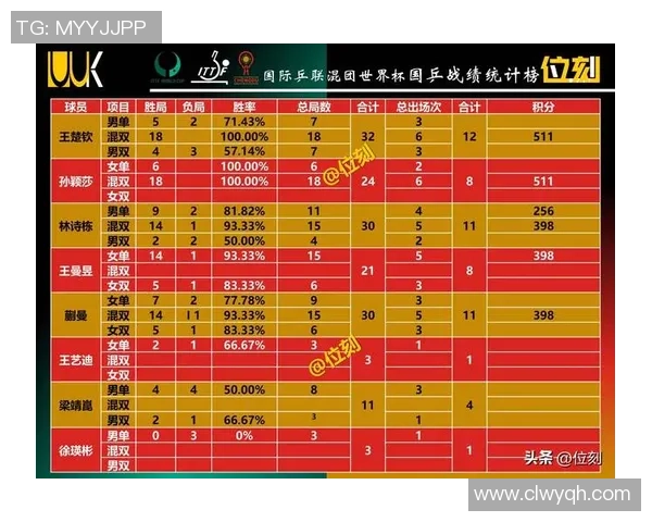 重庆乒乓球队在选拔赛中以62分稳居积分榜首位展现强大实力