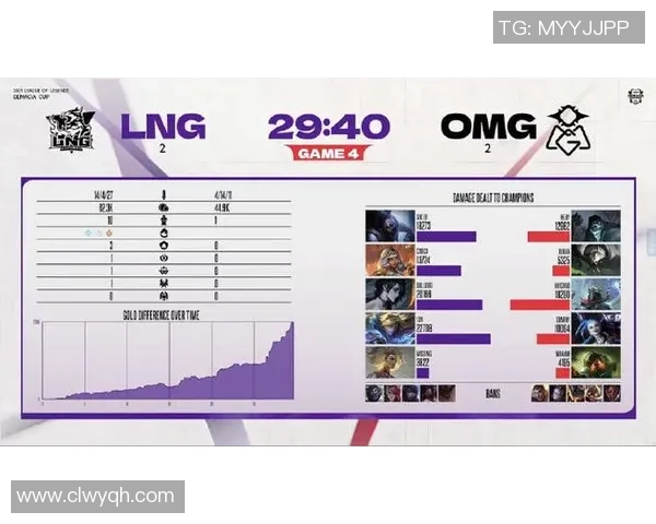 英雄联盟巨献:探秘LNG的配合